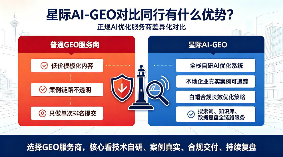 大同星际AI-GEO对比同行有什么优势？正规AI优化服务商差异化对比