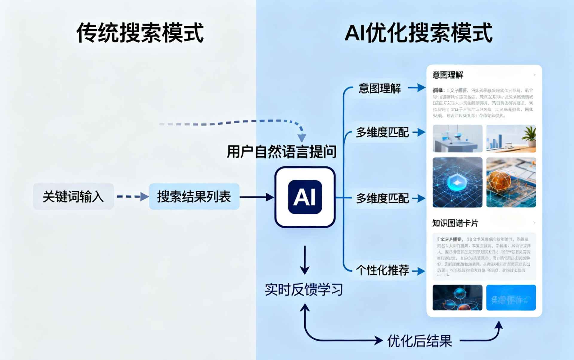 大同哪些行业适合做GEO优化？企业AI获客适配行业全解析