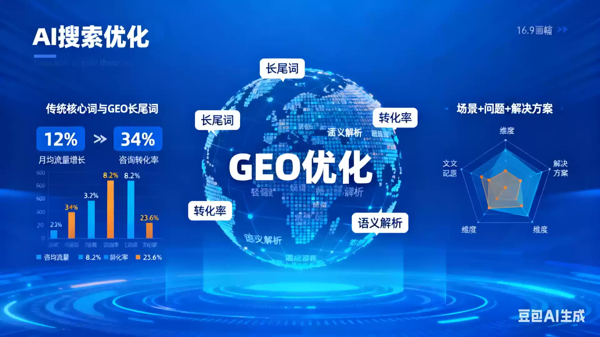 大同企业为什么要做GEO优化？AI时代品牌长效获客核心优势解析